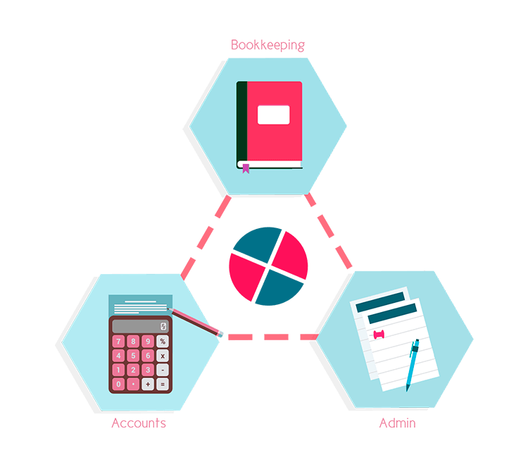 Full accounts department process icon 1