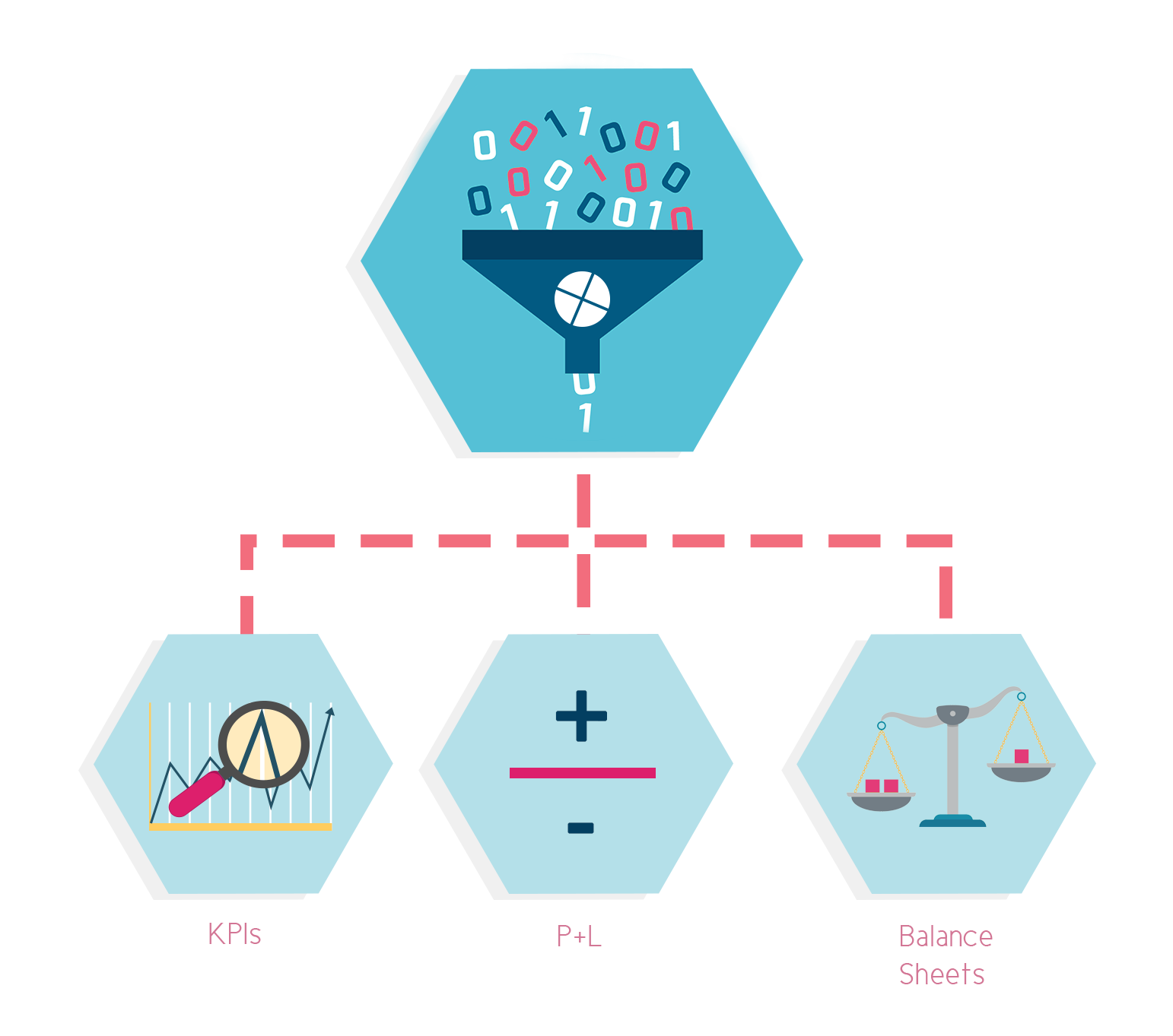 Outsourced finance department process icon 5